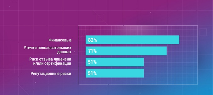 Защита от DDoS-атак в банках