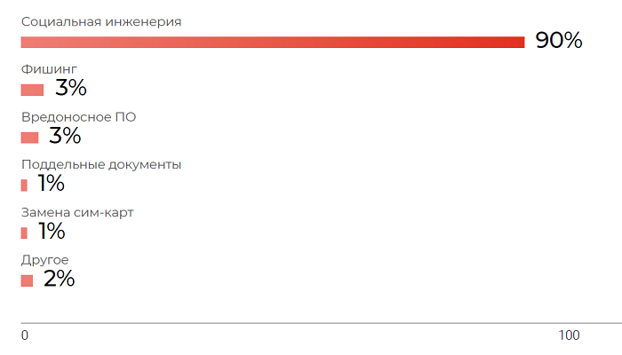 Threat Zone 2020: не дожидаясь бури