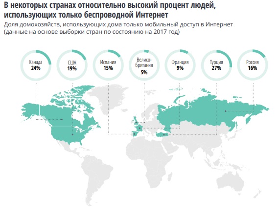 Высокие технологии, телекоммуникации, развлечения и СМИ. Прогноз развития отраслей 2019