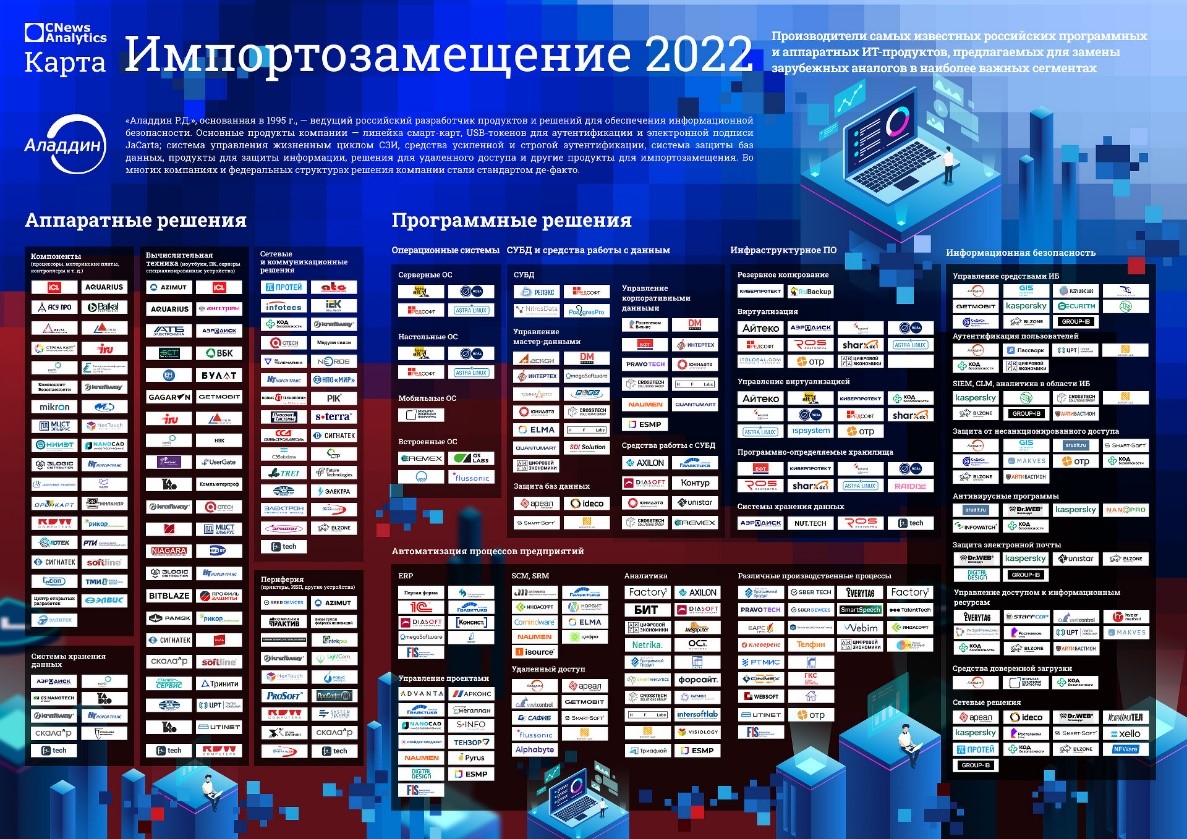 Карта «Импортозамещение 2022»