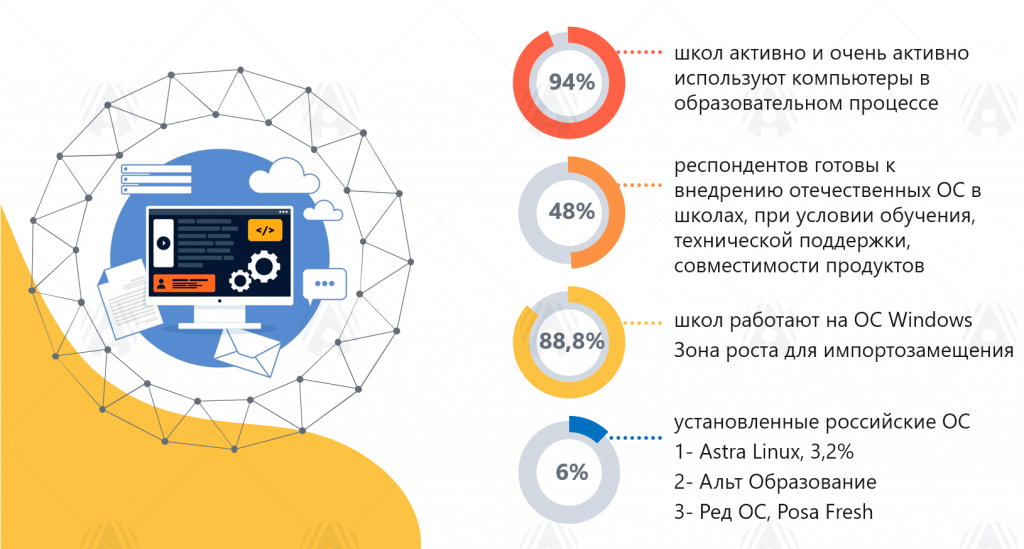 Применение российского ПО в школьном образовании