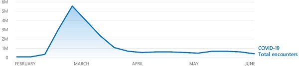 Digital Defense Report