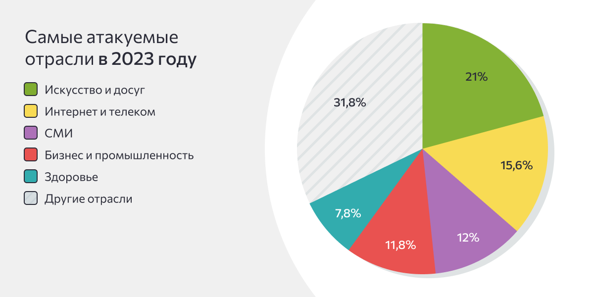 DDoS-атаки в 2026 году: эволюция угрозы