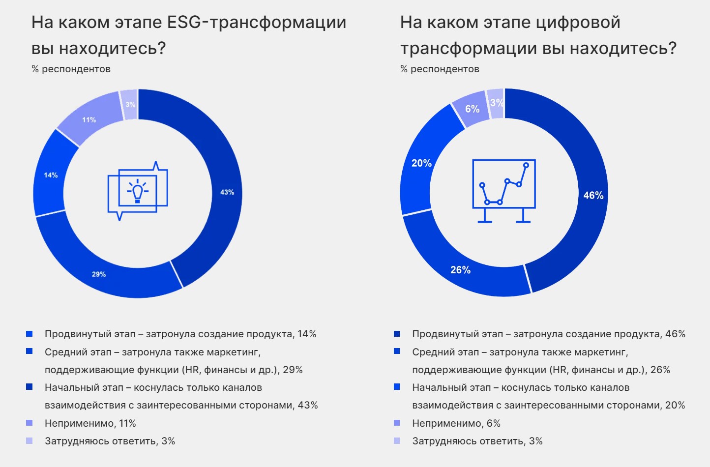 ESG в цифровом мире: вызовы и возможности