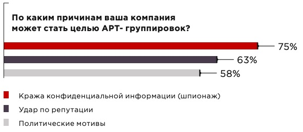 АРТ-атаки на госучреждения в России: обзор тактик и техник 2019