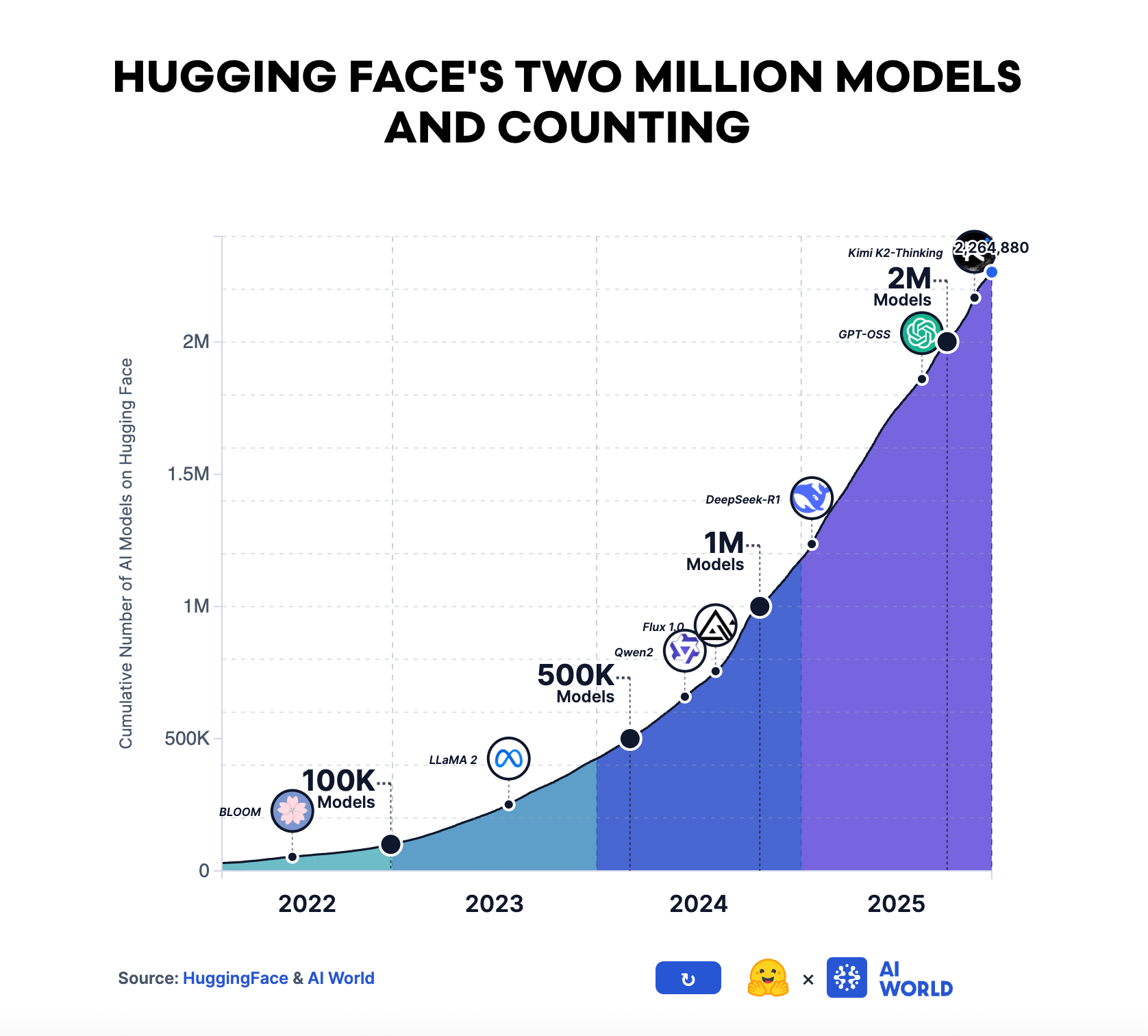 State of Open Source: Spring 2026