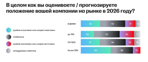 Рынок труда в ИТ в 2025 году