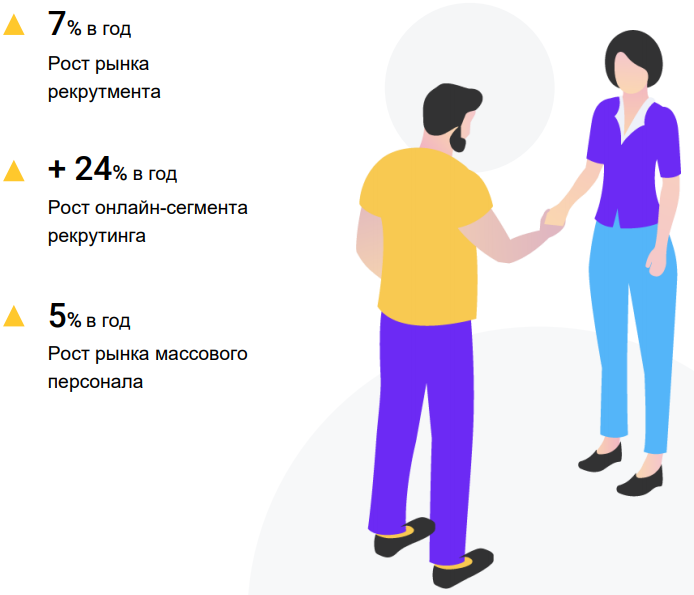 Исследование рынка массовых профессий. Часть I. Основные тенденции на международном и российском рынках