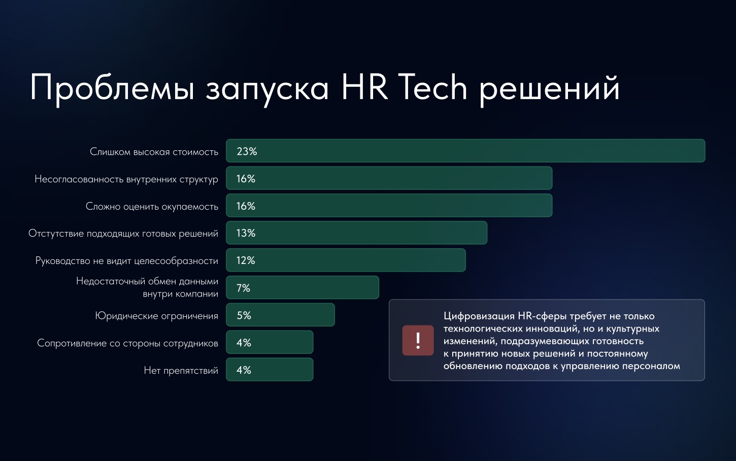 Ключевые барьеры цифровизации в HR