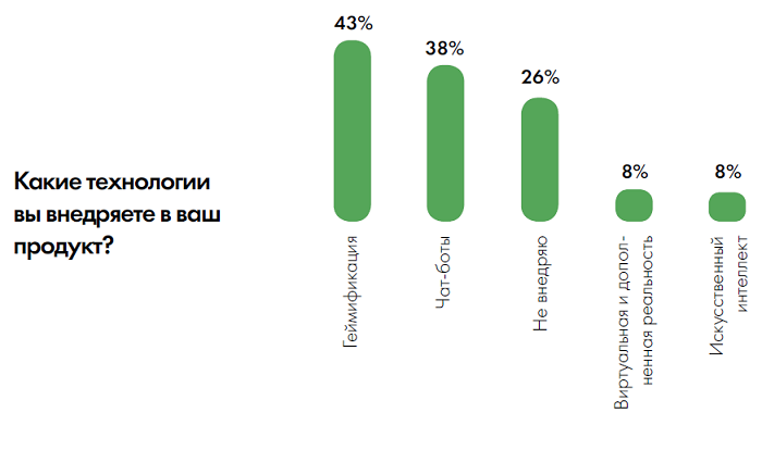 Исследование российского рынка онлайн-образования 2020