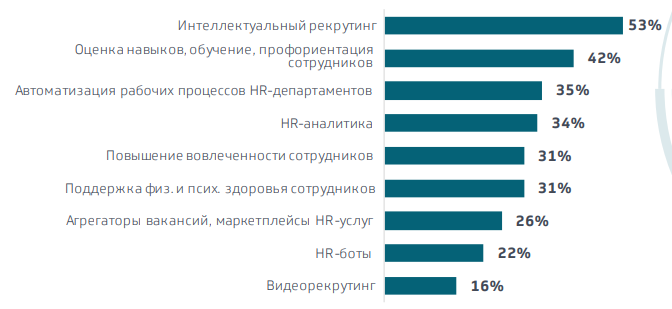 Тренды и барьеры развития рынка HRTech 2020