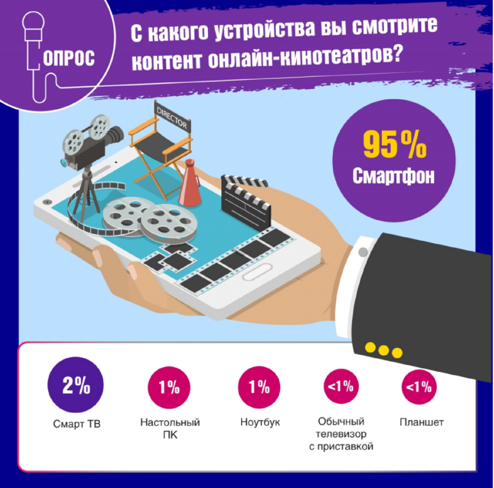 Просмотр онлайн-кинотеатров c различных устройств