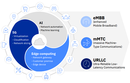 5G — будущее телекома