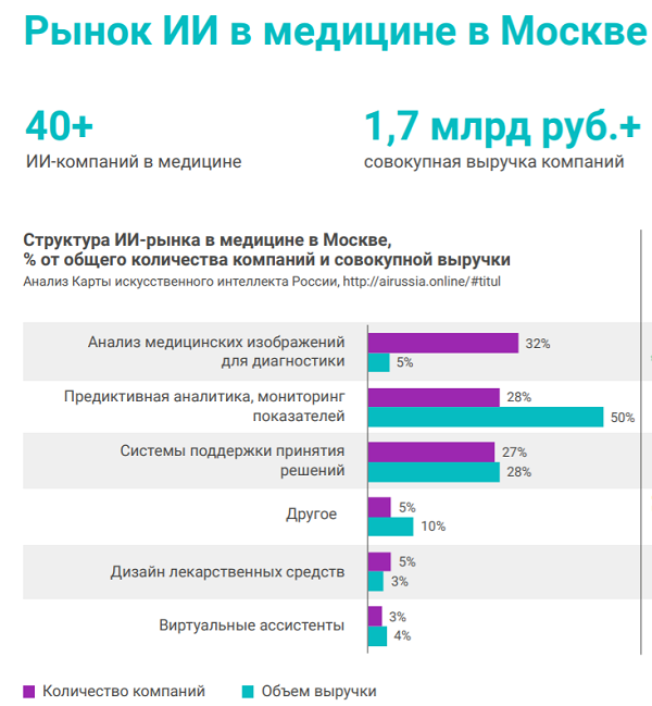 Тренды развития искусственного интеллекта в медицине