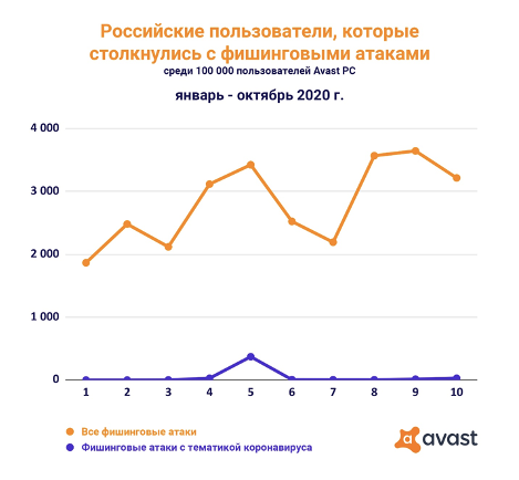 Информационная безопасность. Итоги 2020 года