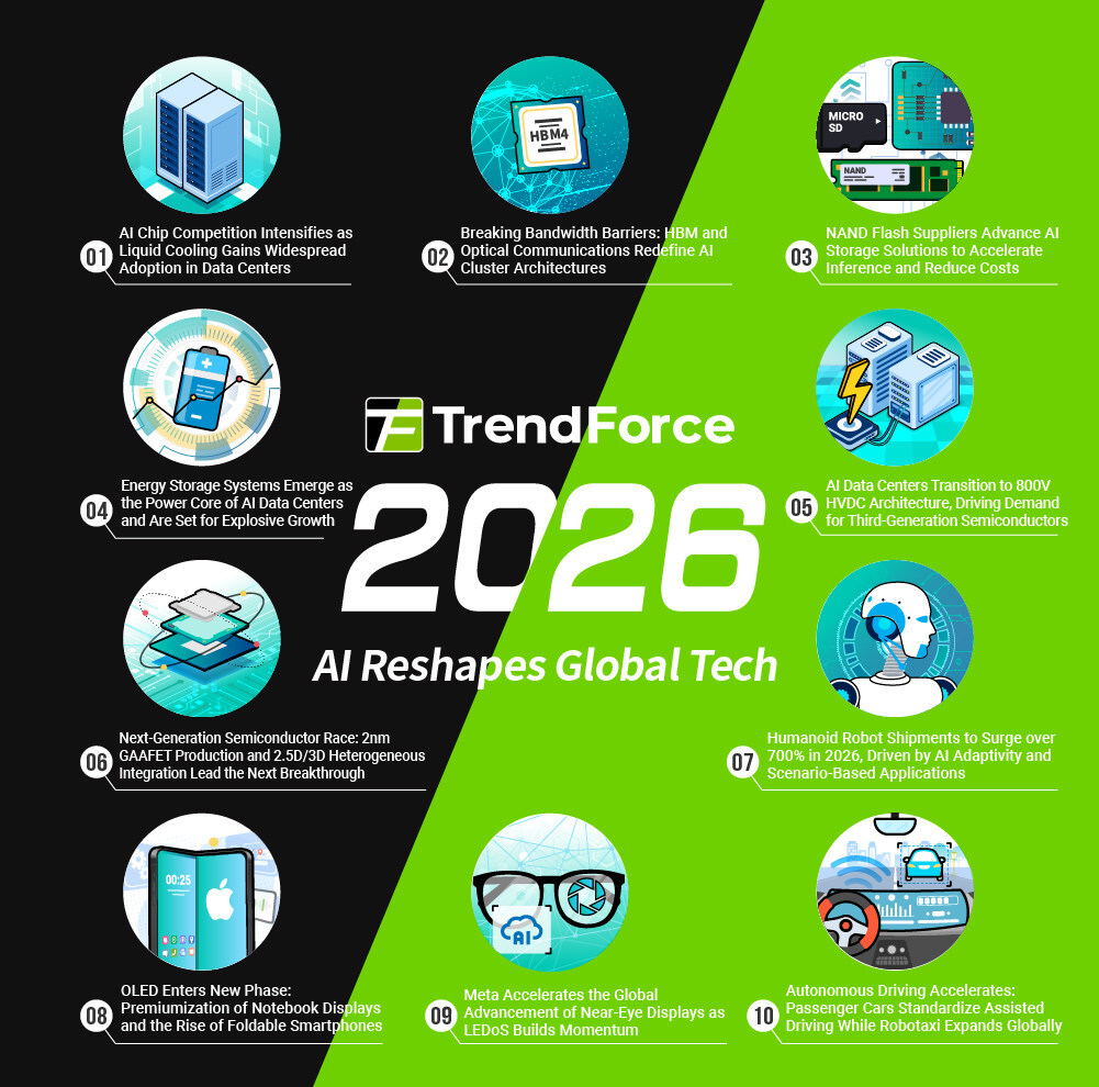 Global Technology Landscape in 2026