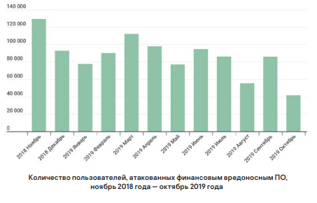 Kaspersky Security Bulletin 2019