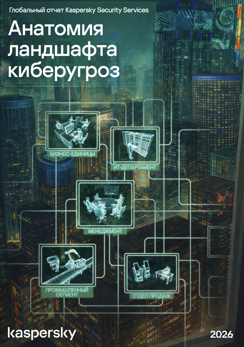Ландшафт киберугроз 2025 года