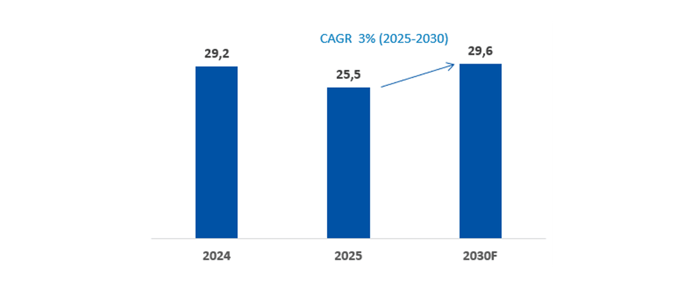 Рынок смартфонов в России и в мире в 2024–2030 годах