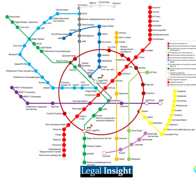 Legal tech шагает по России: как изменился рынок за последний год?