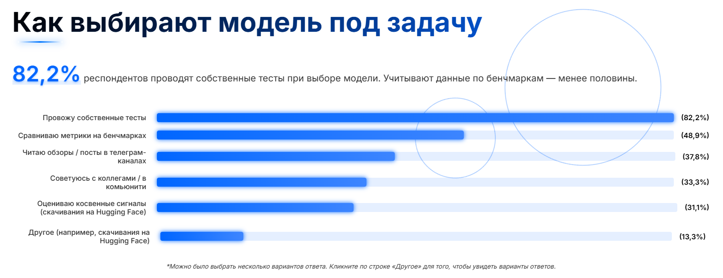 Как реально выбирают LLM для своего кейса в 2025 году