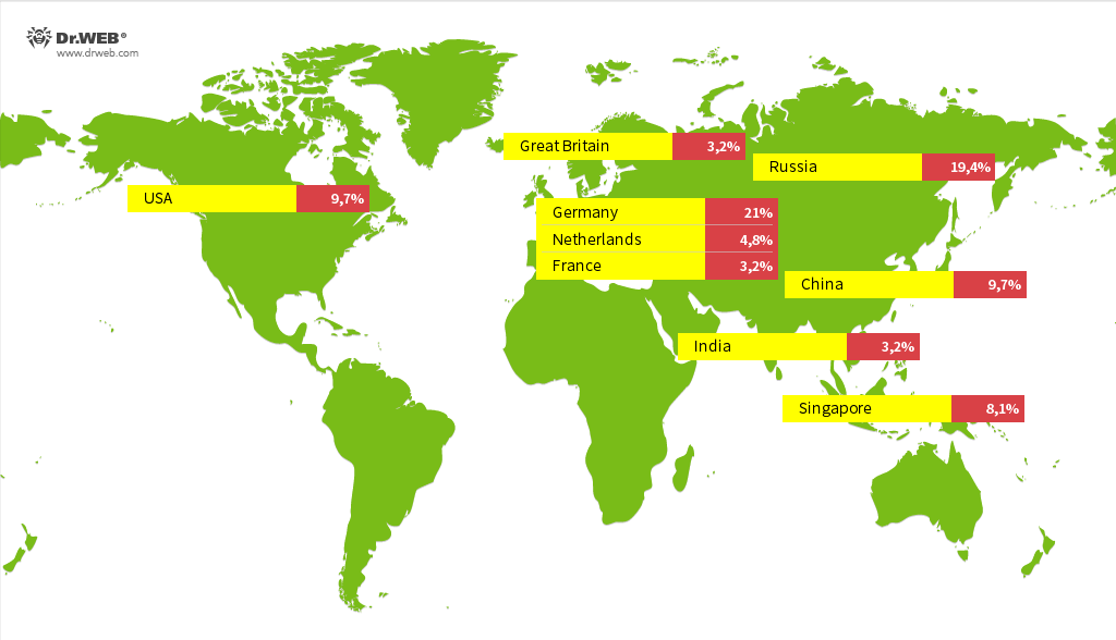 Vulnerabilities in Log4j 2 