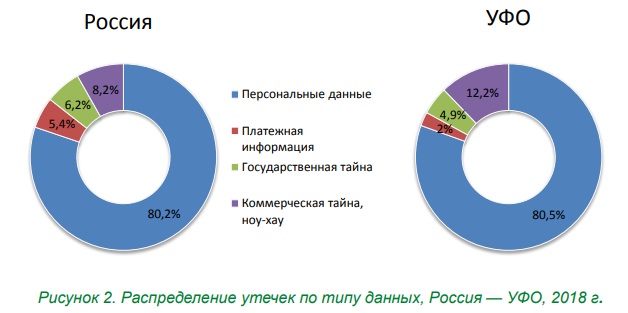 Исследование обеспечения безопасности в коммерческих компаниях и государственных организациях УФО