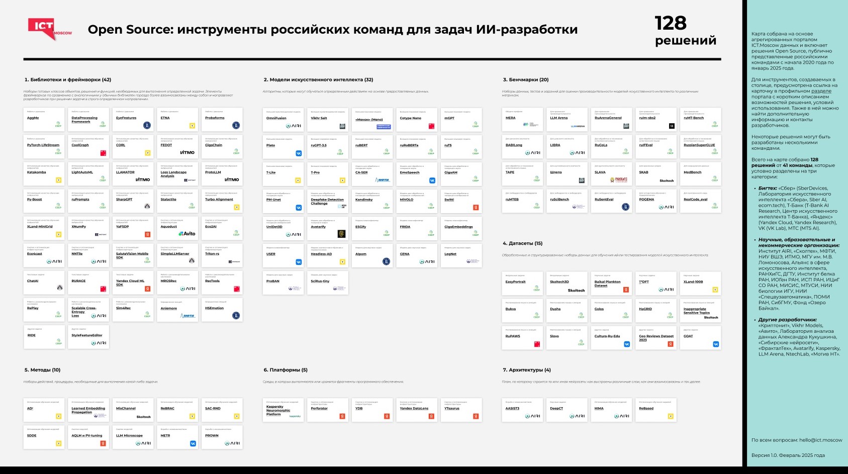 Карта инструментов Open Source для ИИ от российских команд