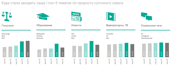 Медиапотребление в период пандемии