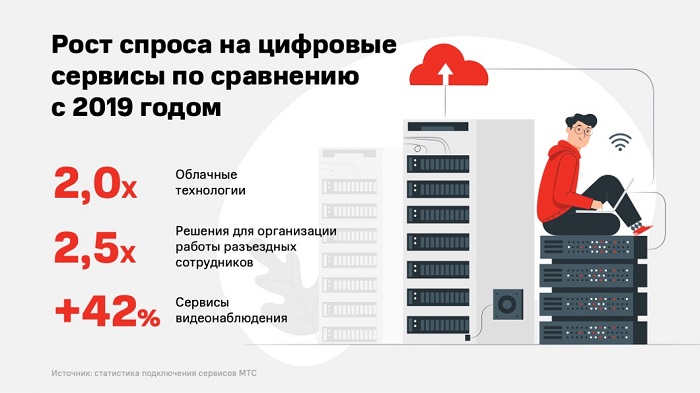 Как россияне провели 2020 год