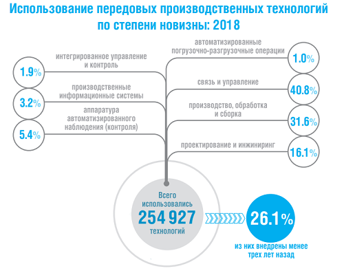 Наука. Технологии. Инновации: 2020