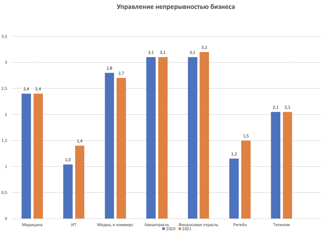 Информационная безопасность при удаленном режиме работы в условиях пандемии COVID-19