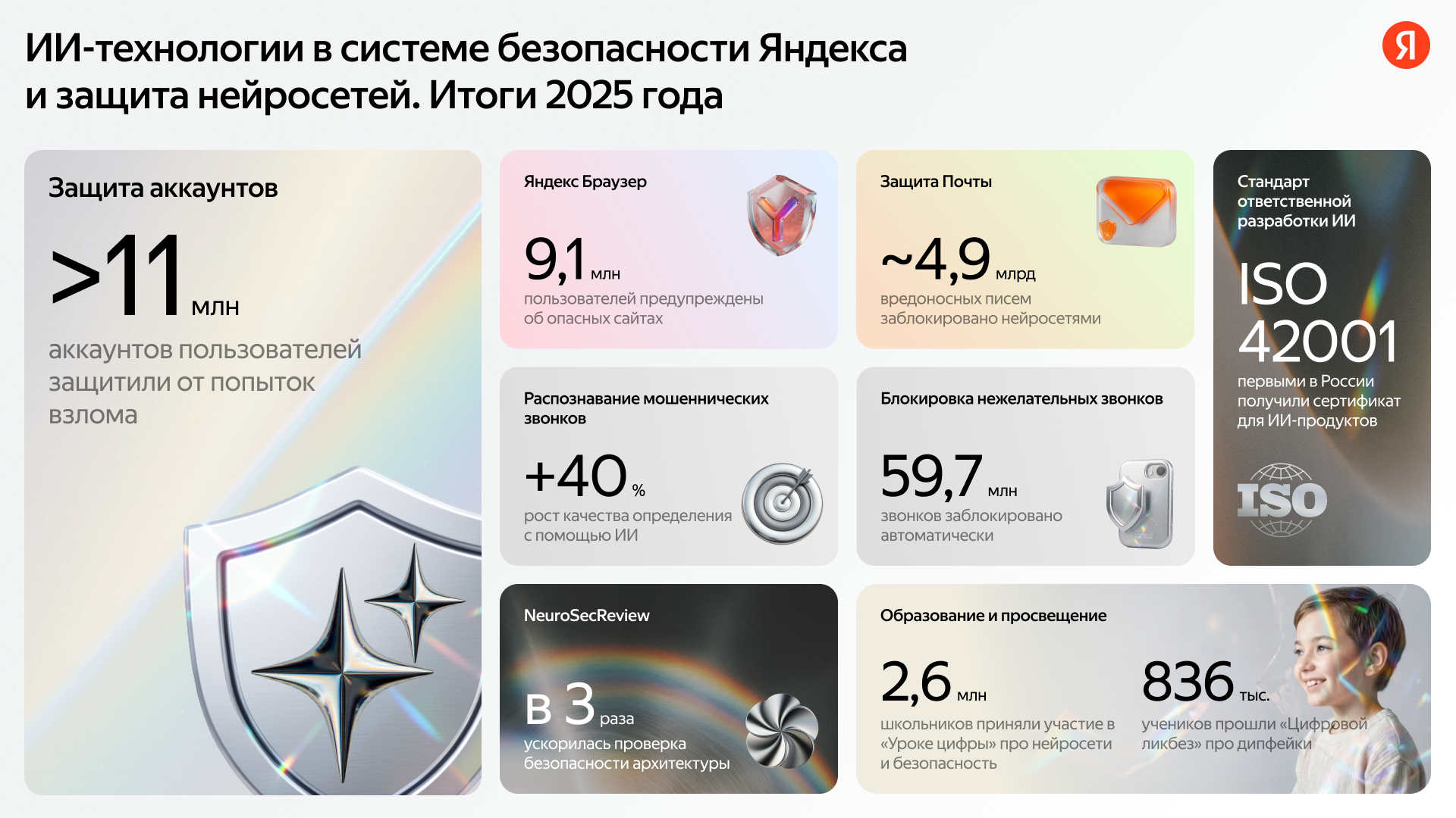 «Яндекс» в 2025 году отразил 866 крупных DDoS-атак с помощью ИИ