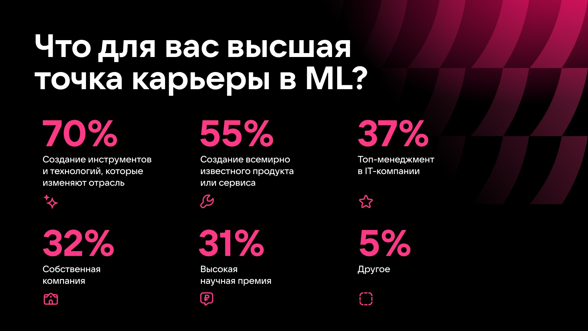 Опрос российских специалистов по машинному обучению и ИИ-разработчиков