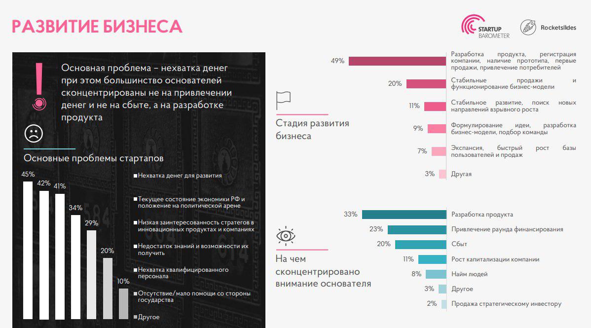 Исследование рынка инновационного технологического предпринимательства в России