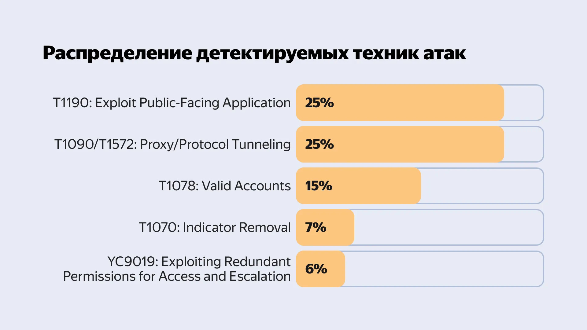 Анализ киберугроз в облачной среде за второе полугодие 2026 года