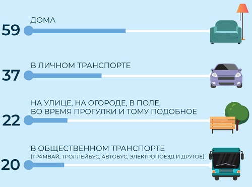 Популярность подкастов в России