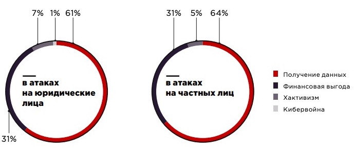 Актуальные киберугрозы: III квартал 2019 г.
