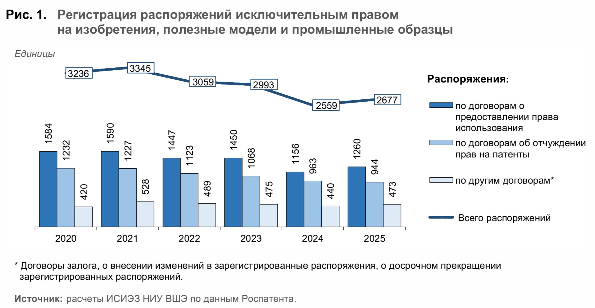 Состояние и динамика российского рынка интеллектуальной собственности