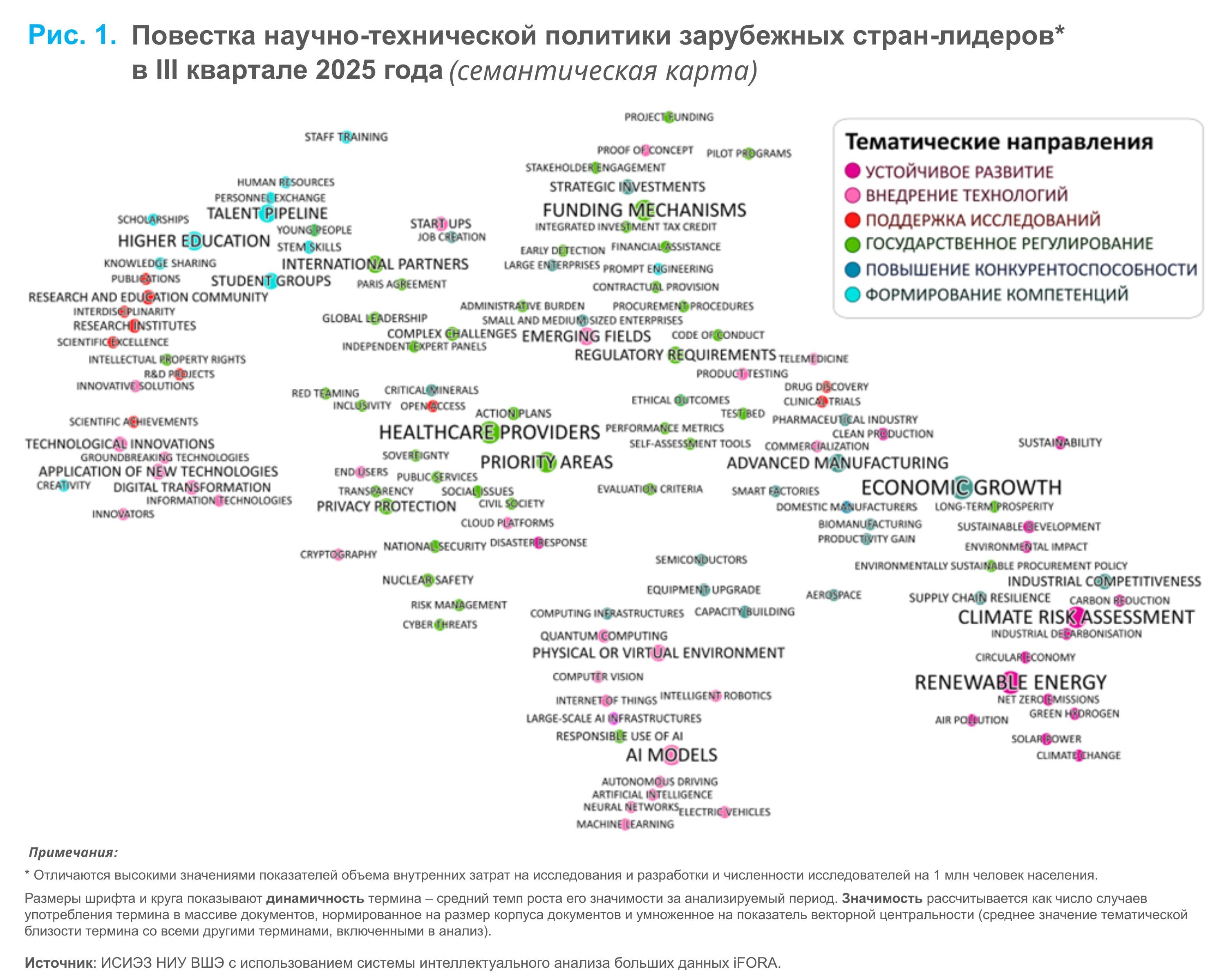 Тренды мировой научно-технической политики в III квартале 2025 года