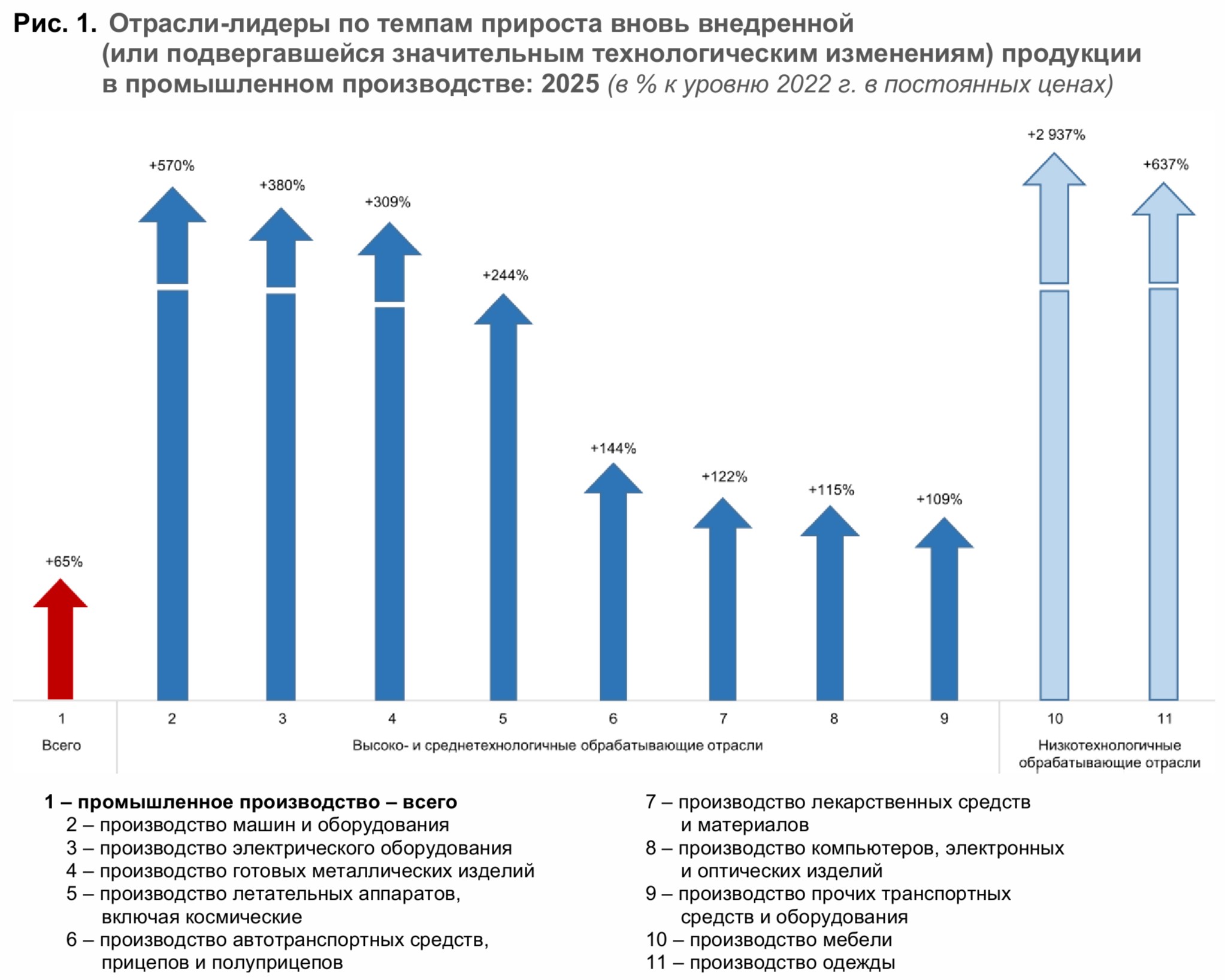 Инновации в промышленности в контексте технологического суверенитета