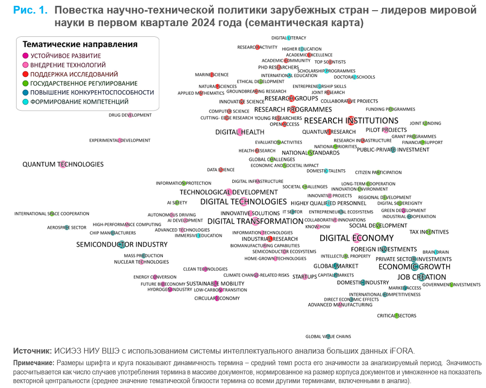 Тренды мировой научно-технической политики в I квартале 2024 года