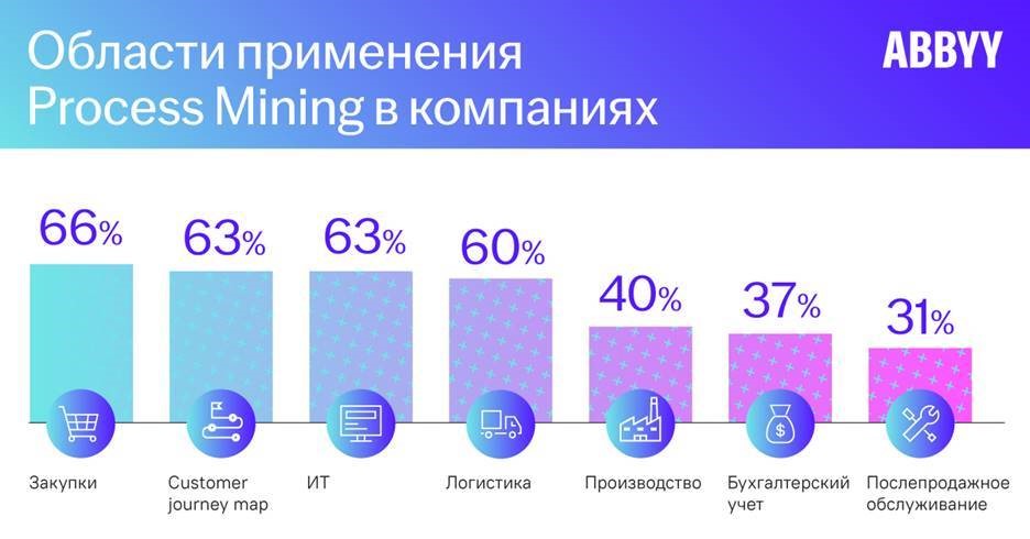 Process Mining: преодоление барьеров на пути к успеху