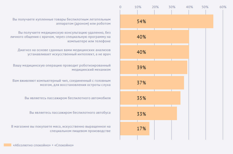 Cоциокультурные факторы инновационной активности населения