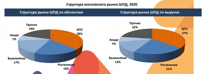 Российский рынок ШПД B2C: итоги 2020 года