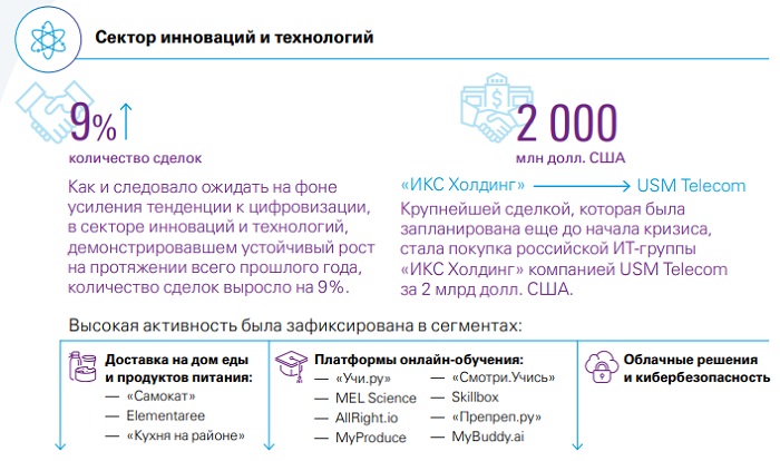 Рынок слияний и поглощений в России в 2020 году