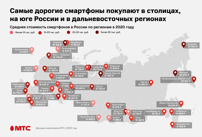 Итоги 2020 года на рынке смартфонов