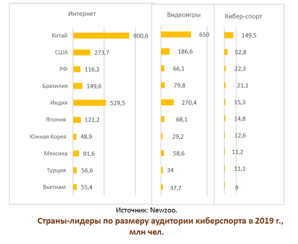 Индустрия компьютерных игр 2020