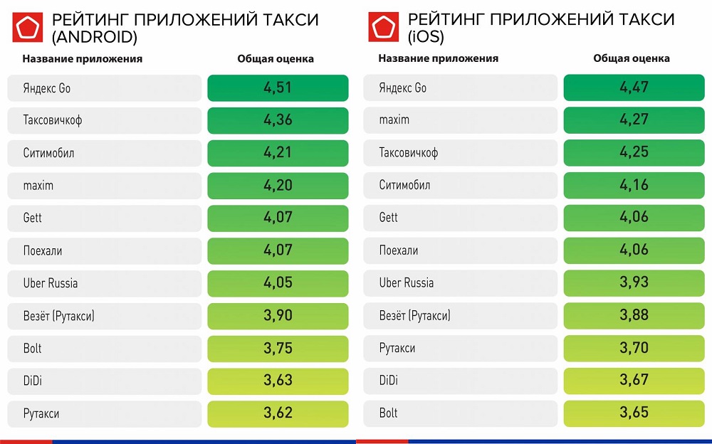 Знакомства Андроид Рейтинг