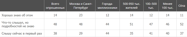 Телемедицина в России: сегодня и завтра